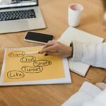 online business solutions maximization