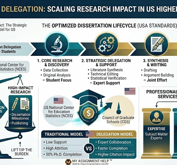 Scaling Your Research Impact: A Strategic Look at&hellip;